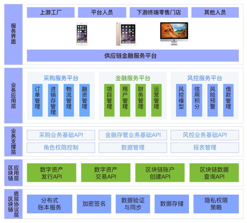 物流行业风起云涌:第三方物流新机遇