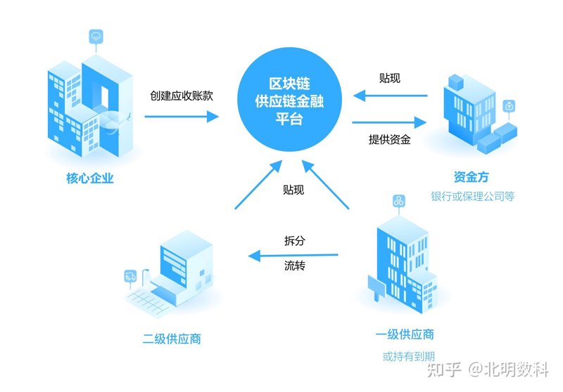 前海供应链:链接全球贸易的新脉络